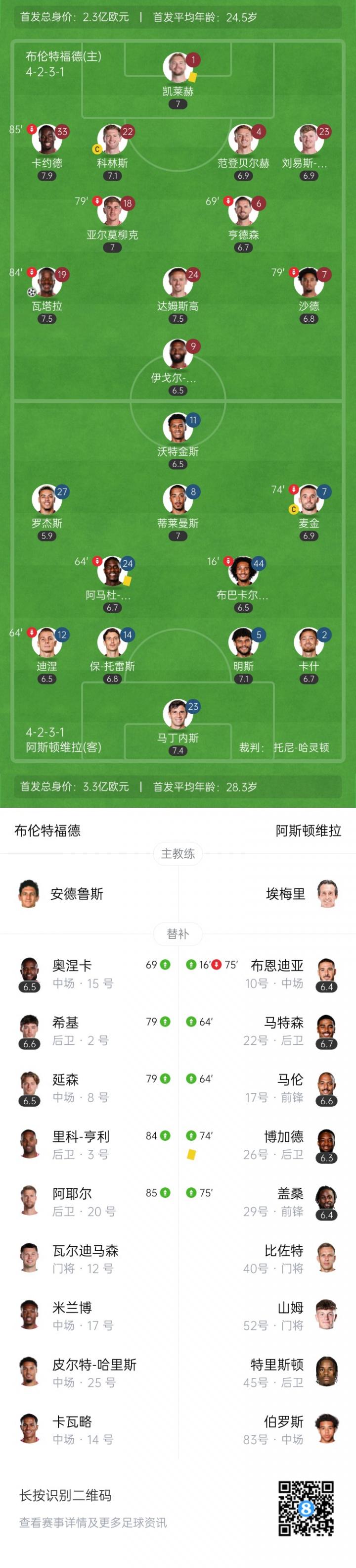 刘易斯, gif