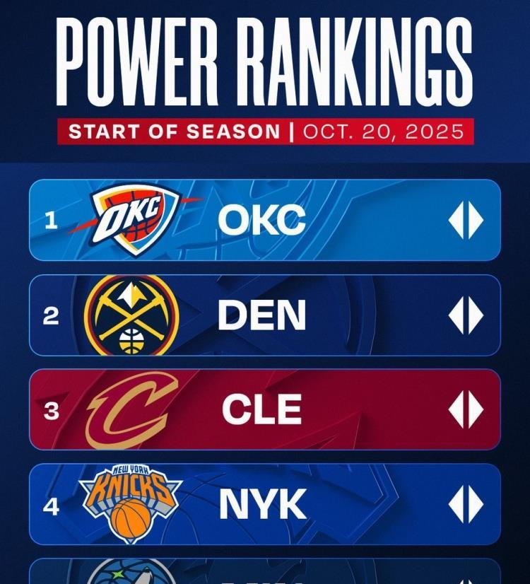 里夫斯, 具体排名为 里夫斯, 具体排名为